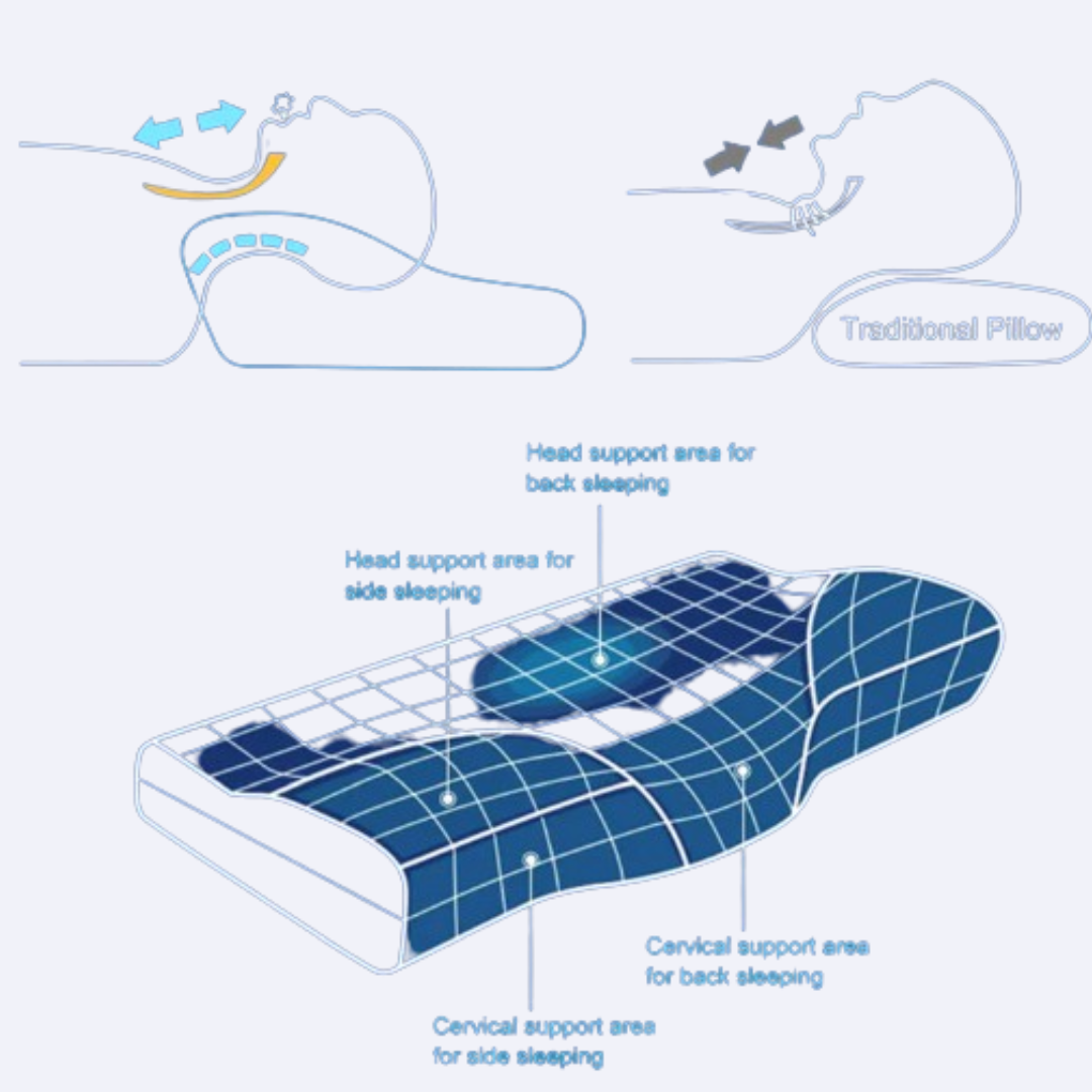 Anti Snoring Pillow